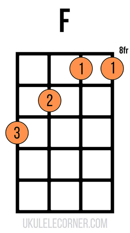 F barre chord in eighth position