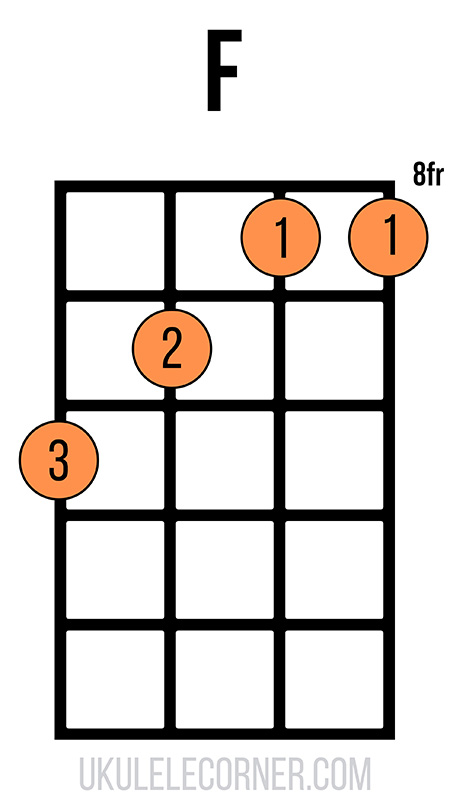 F barre chord in eighth position