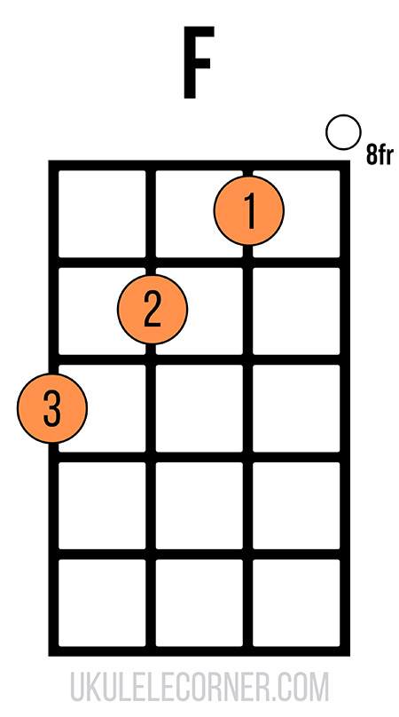 F chord at eighth fret with one open string