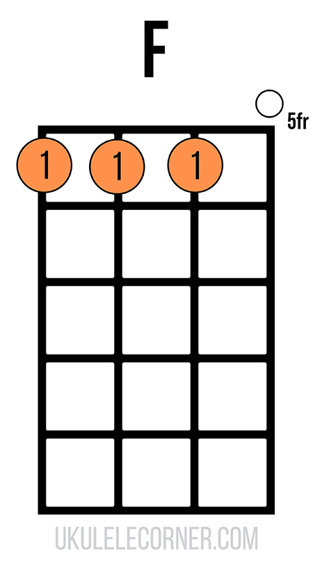 F chord with partial barre and open first string in fifth position
