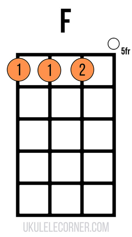 F chord with partial barre plus second finger on second string and open first string in fifth position