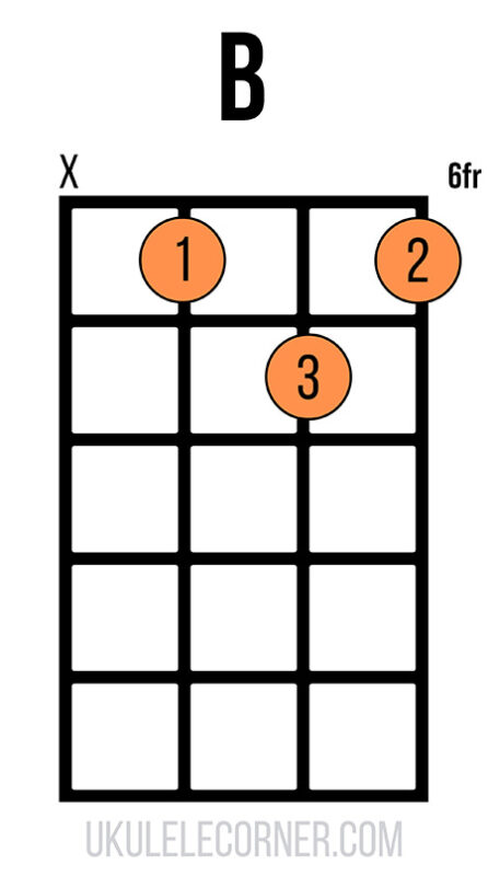 Moveable F-shape B chord with no fourth string