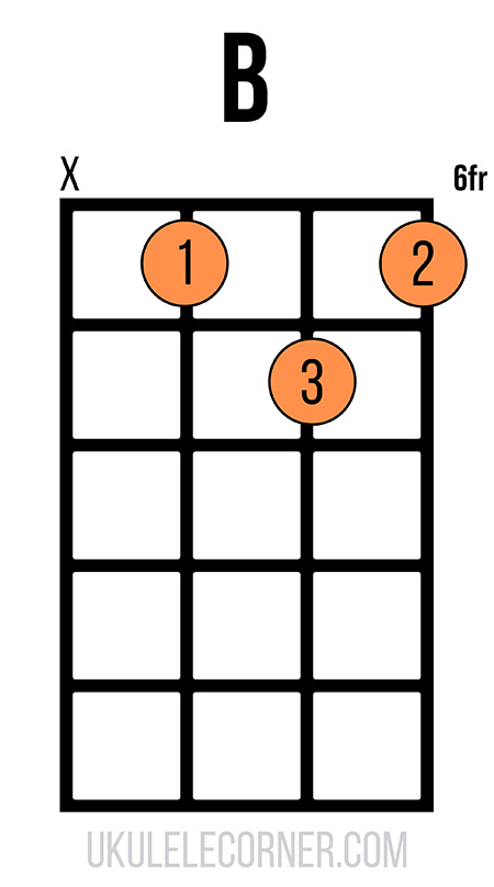 f-shape-b-chord-no-fourth-string Moveable F-shape B chord with no fourth string