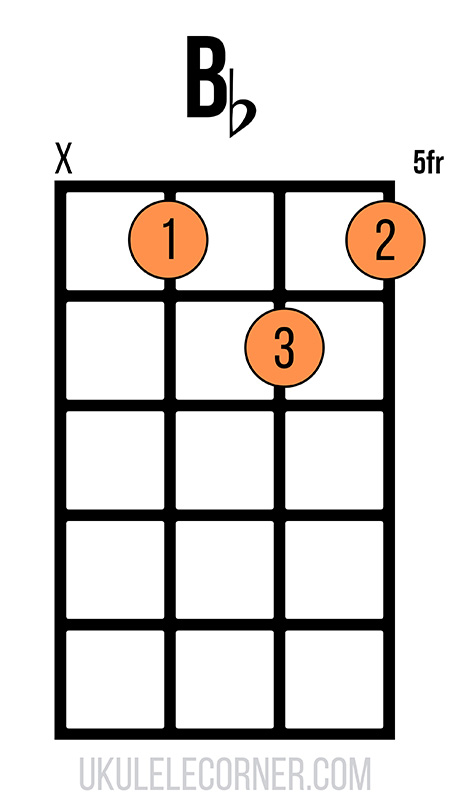 f-shape-b-flat-chord-no-fourth-string Moveable F-shape B flat chord with no fourth string