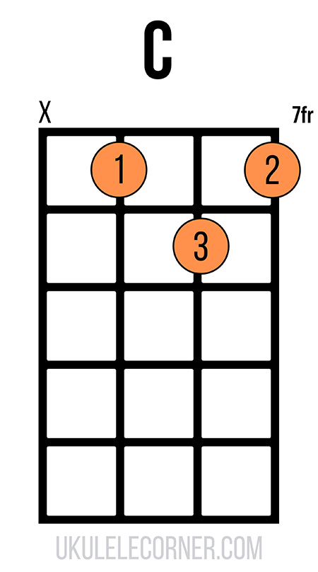 f-shape-c-chord-no-fourth-string Moveable F-shape C chord with no fourth string