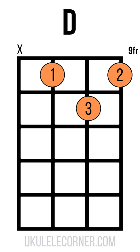 f-shape-d-chord-no-fourth-string Moveable F-shape D chord with no fourth string