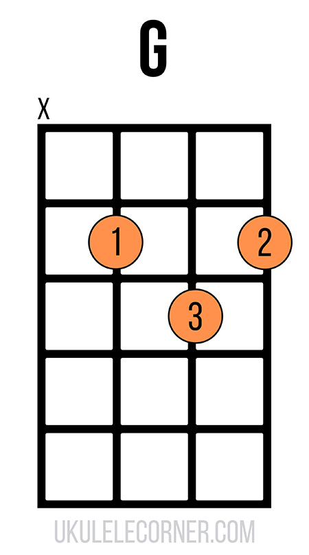 f-shape-g-chord-no-fourth-string Moveable F-shape G chord with no fourth string
