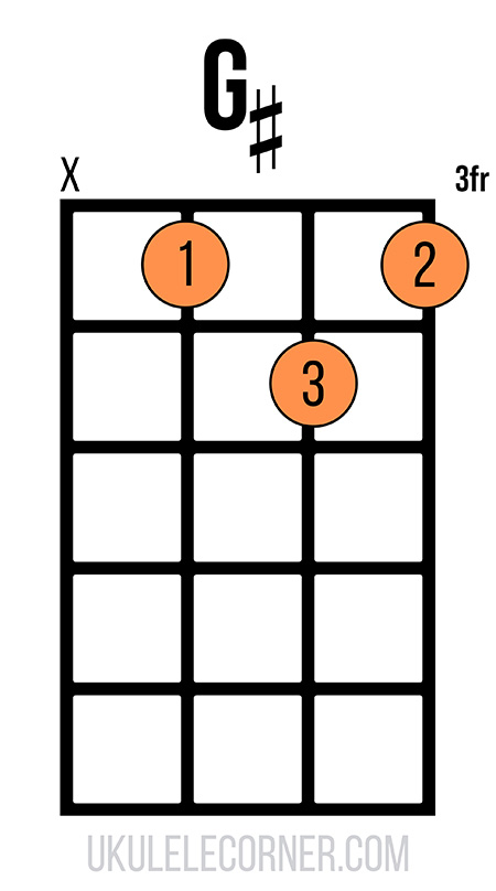 f-shape-g-sharp-chord-no-fourth-string Moveable F-shape G sharp chord with no fourth string