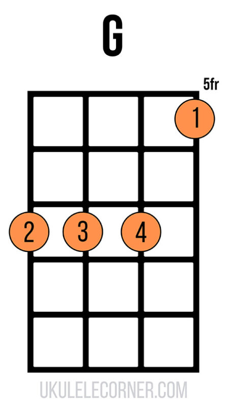 G chord on ukulele on the fifth fret