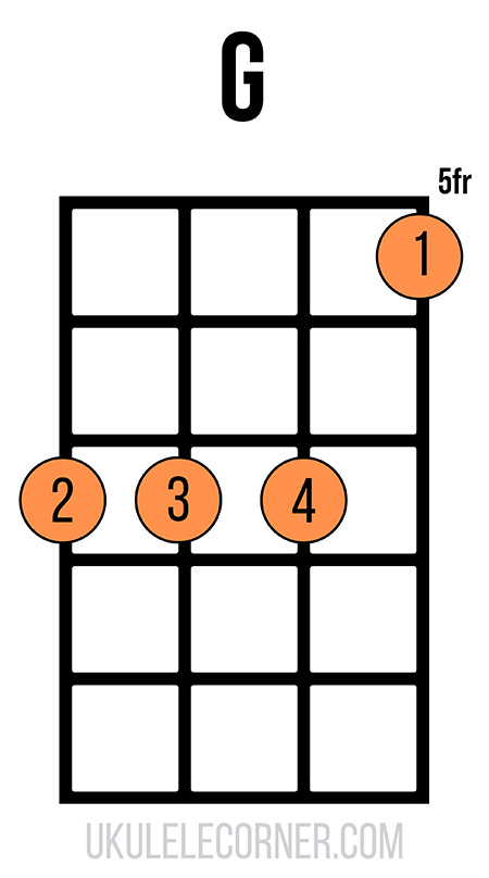 G chord on ukulele on the fifth fret