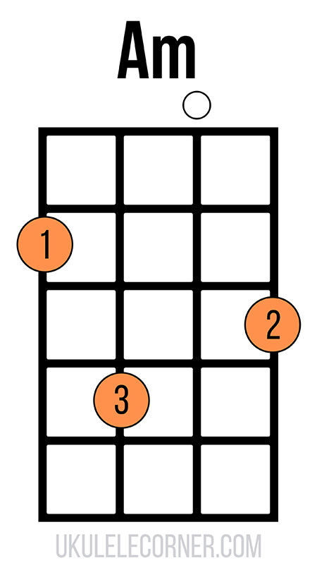 Open A minor chord with the fingering 1-3-0-2
