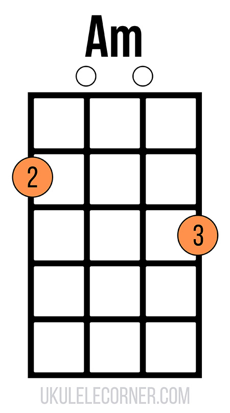 First position A minor chord with two fretted notes and two open strings