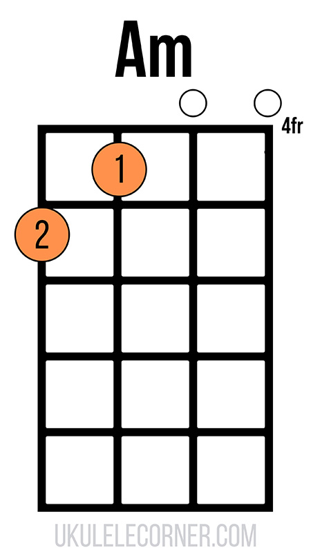 A minor chord at the fourth fret with the fingering 2-1-0-0