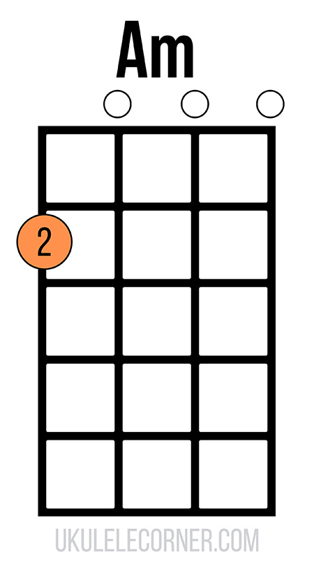 Open A minor chord in first position