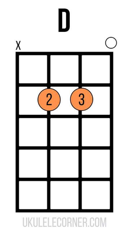 Open D chord with no fourth string