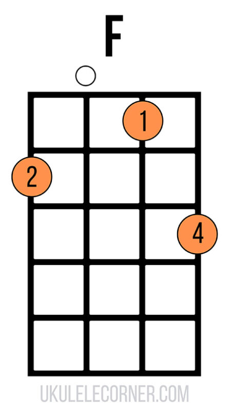 Open F chord on ukulele with one open string