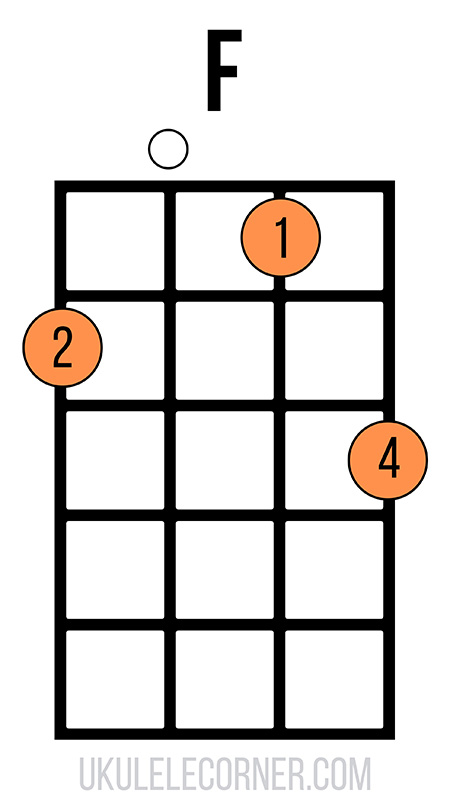 Open F chord on ukulele with one open string