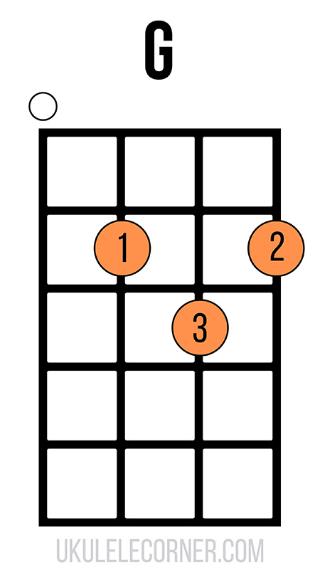 Open G chord on ukulele